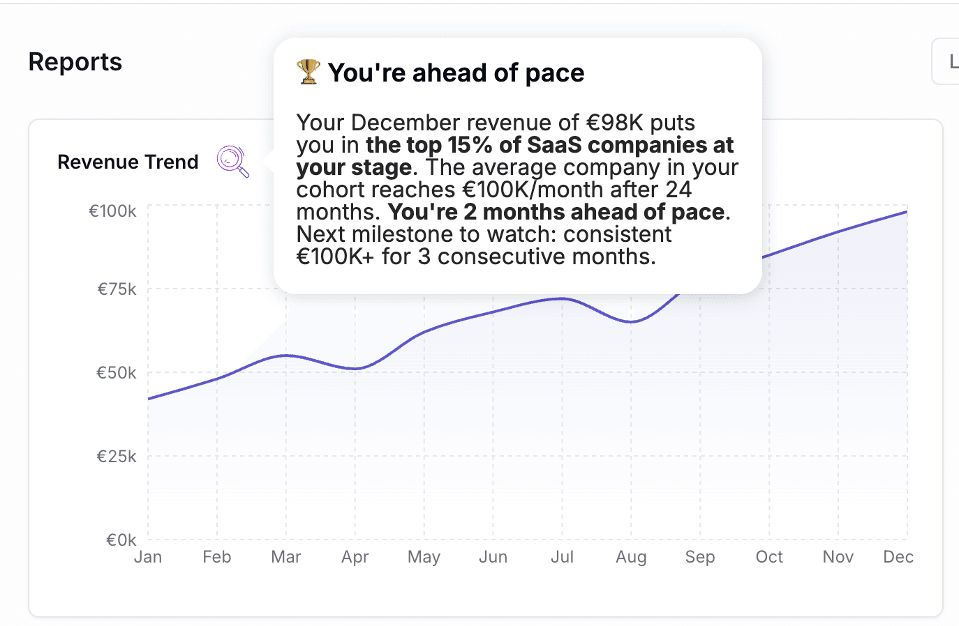 An AI Hint placed on a revenue chart. The AI reads the visible data and generates a personalized benchmark comparison in real time, no hardcoded message needed.