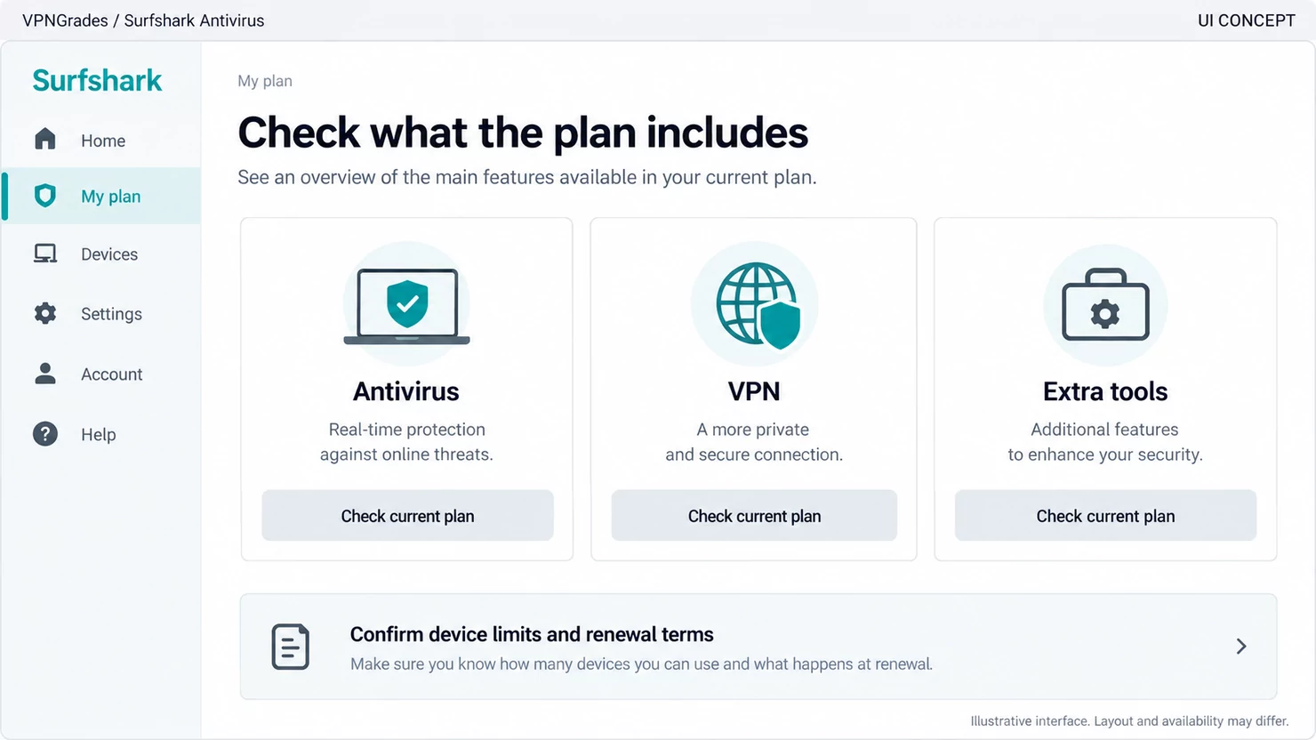 Surfshark Antivirus: an antivirus bundle-evaluation concept (illustration).