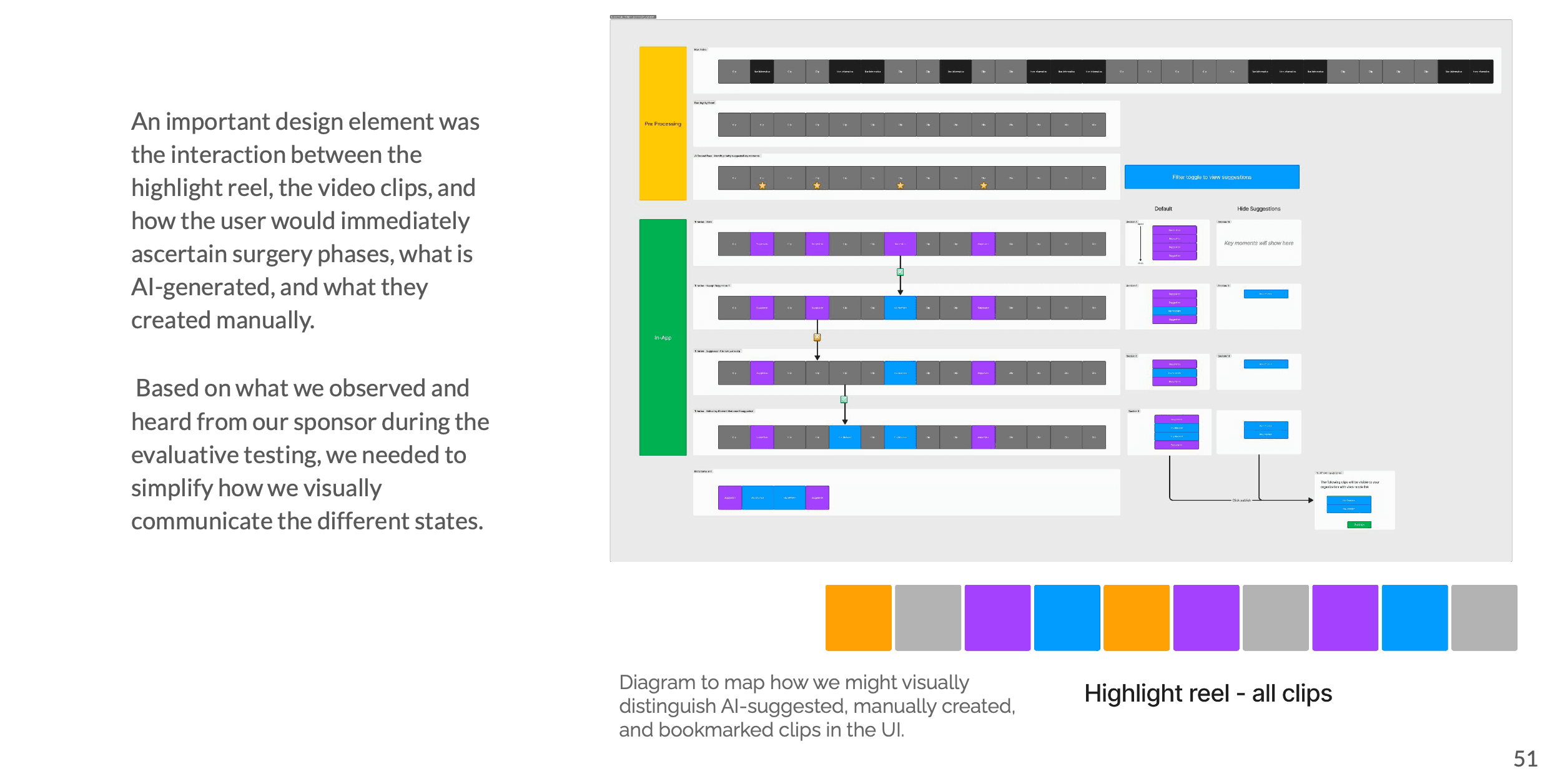 Visual key distinguishing AI-suggested, manually created, and bookmarked clips.