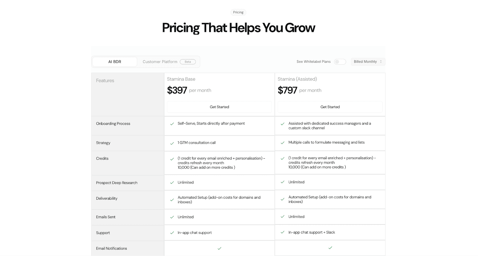 Stamina.io pricing