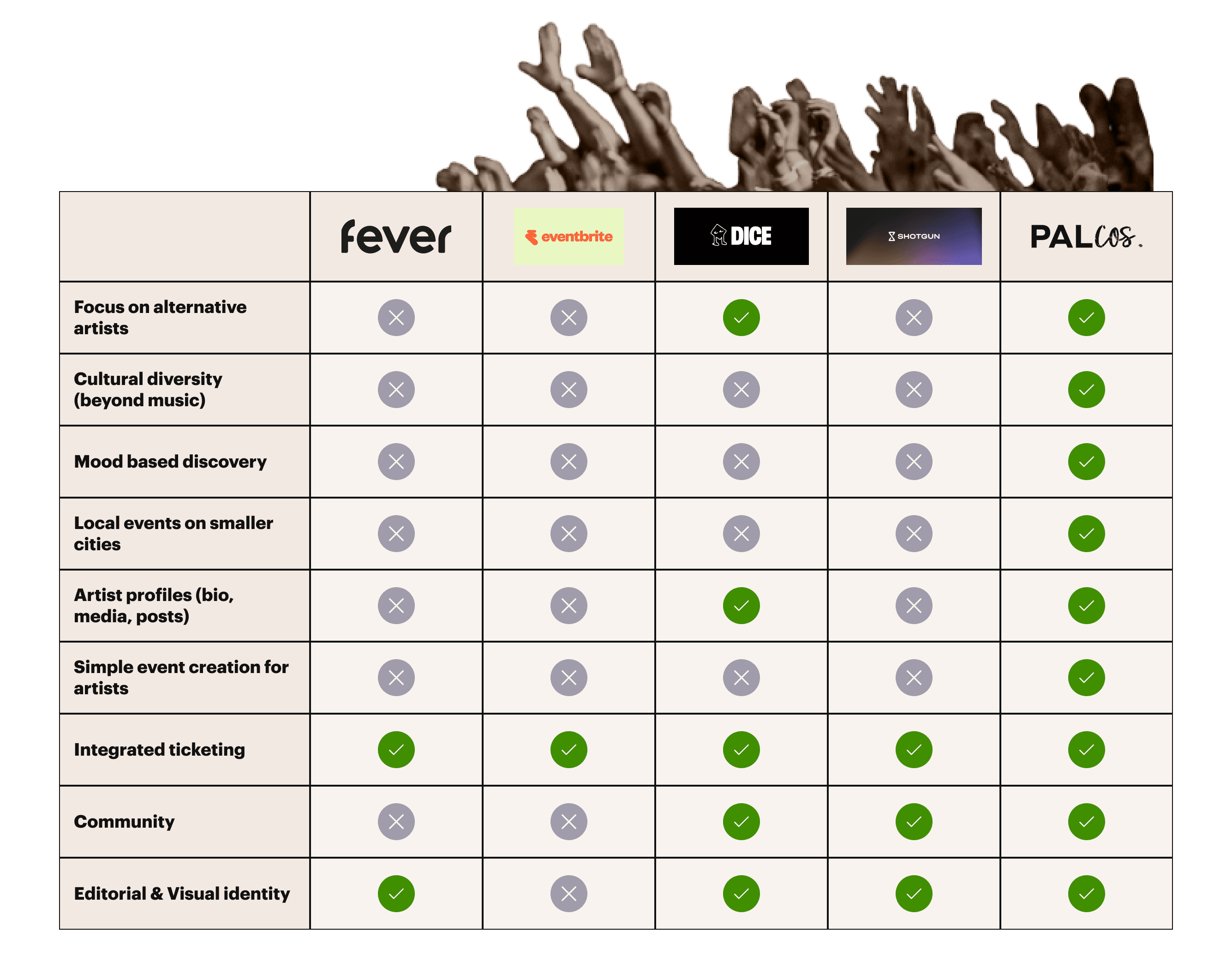 Benchmarking other apps