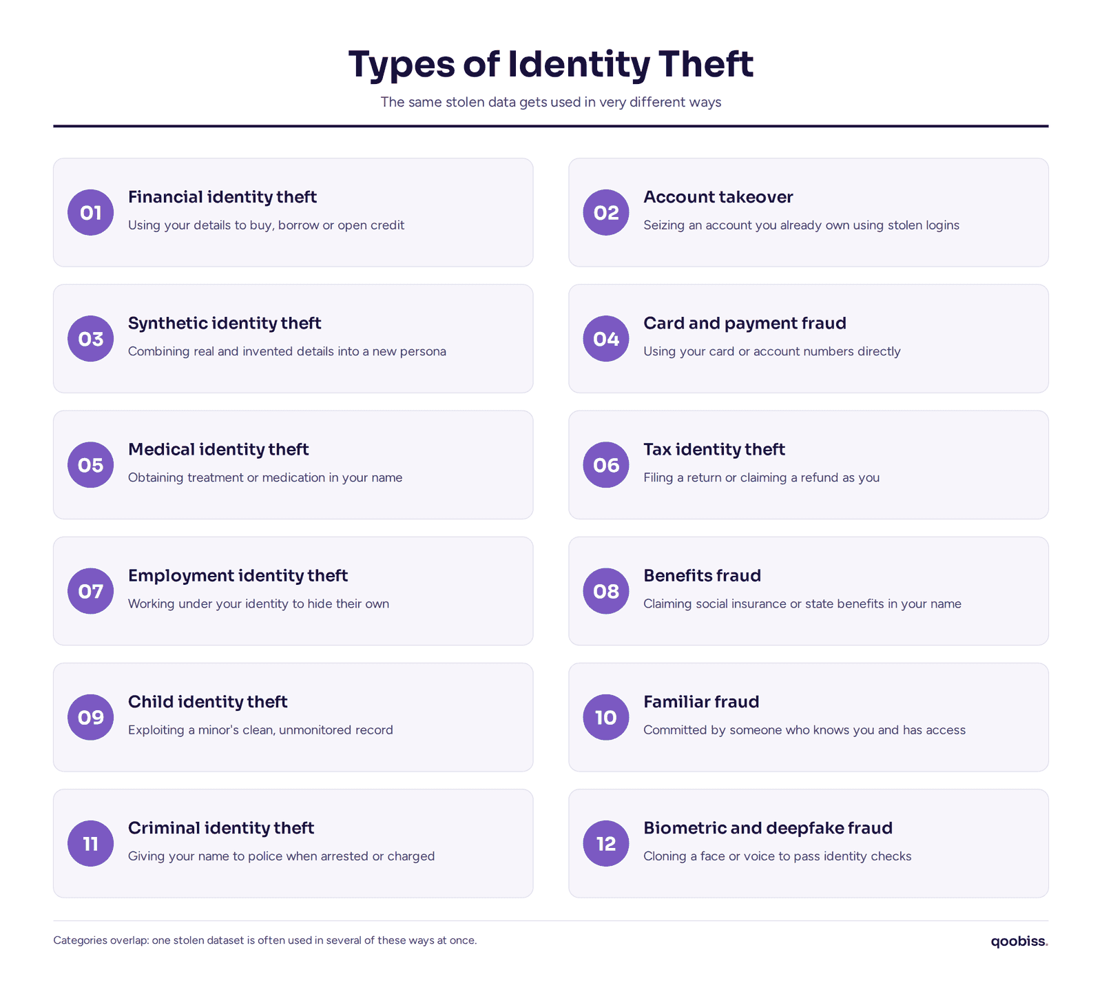 Types of Identity Theft