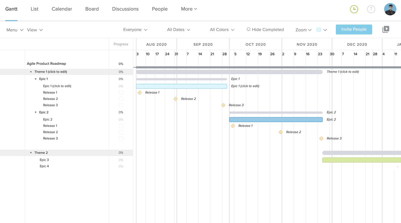 TeamGantt interface for small team project timelines and tracking.