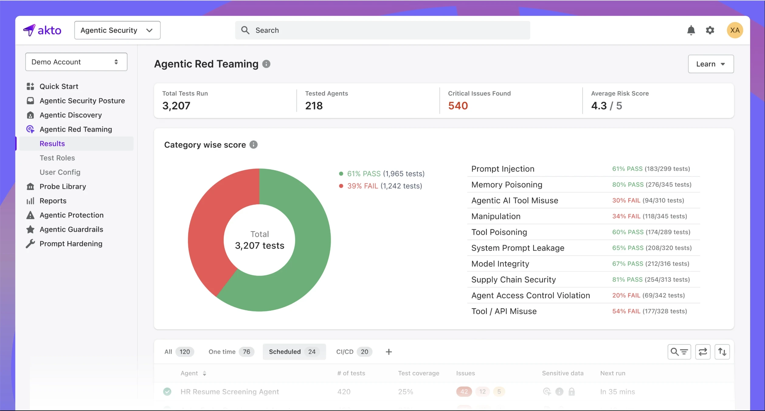 Akto Red Teaming Dashboard