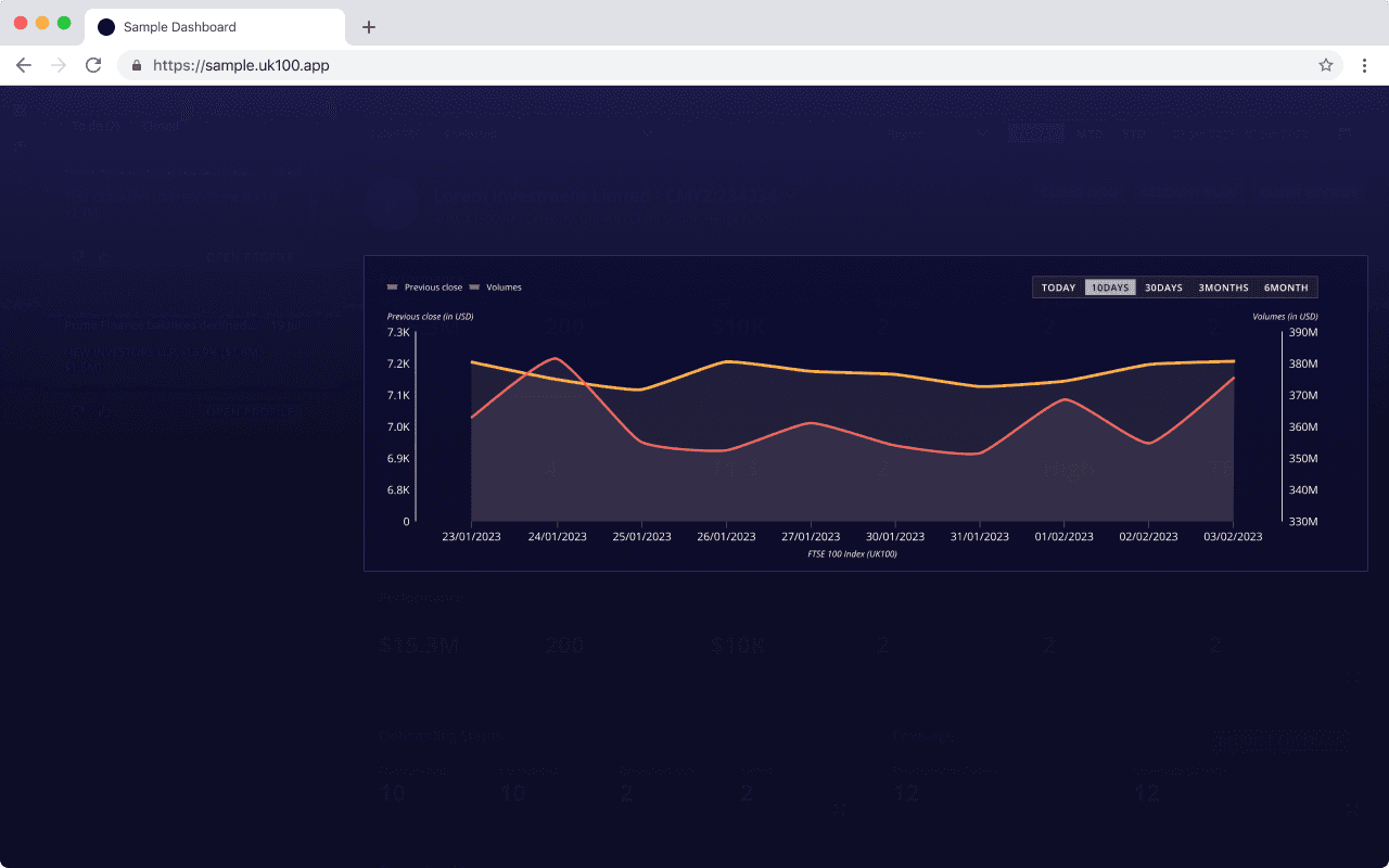 Sample UK100 chart