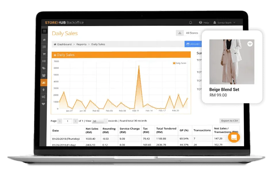 StoreHub BackOffice daily sales dashboard displaying revenue analytics, transaction data and product performance insights.
