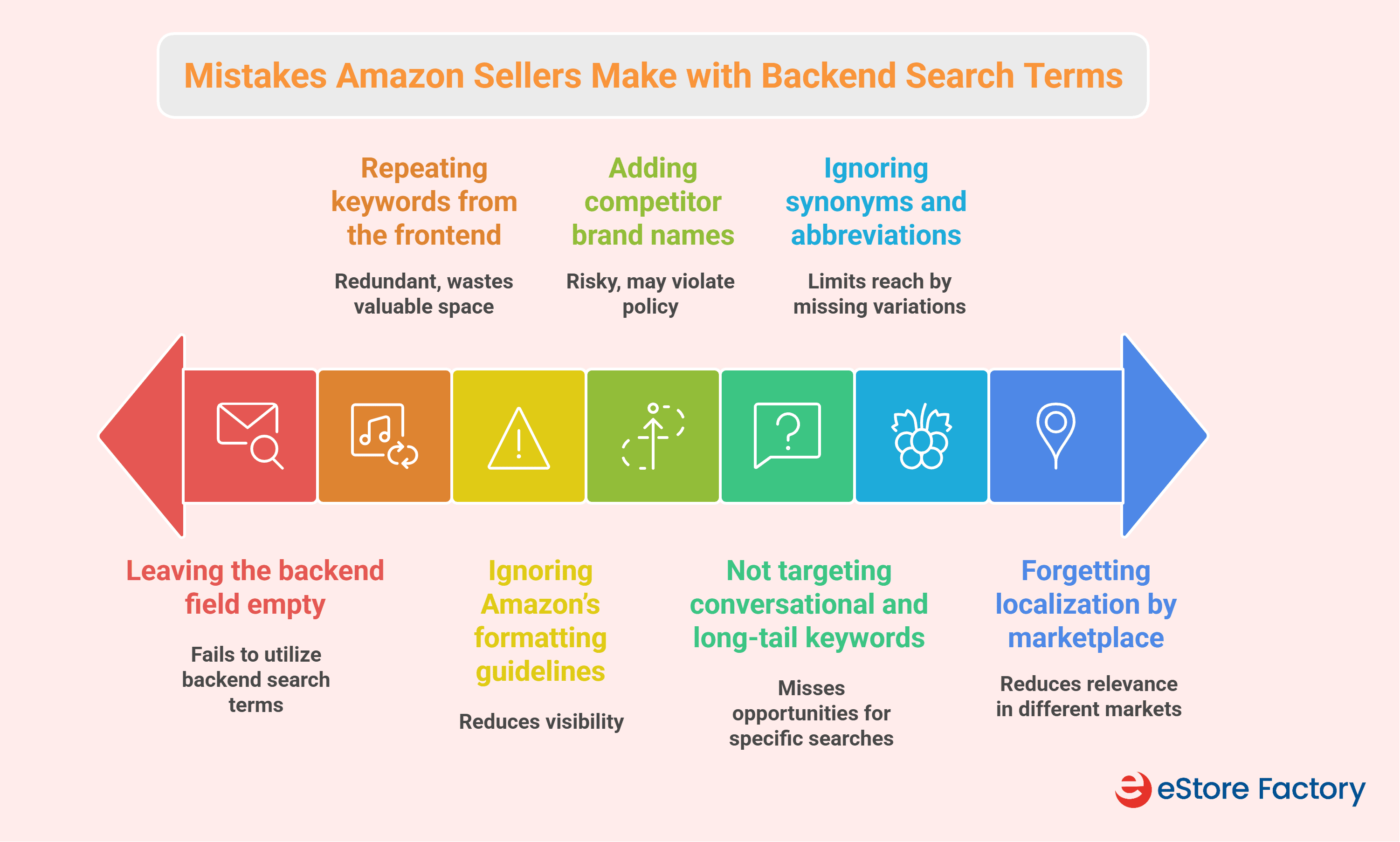 Mistakes Amazon Sellers Make with Backend Search Terms