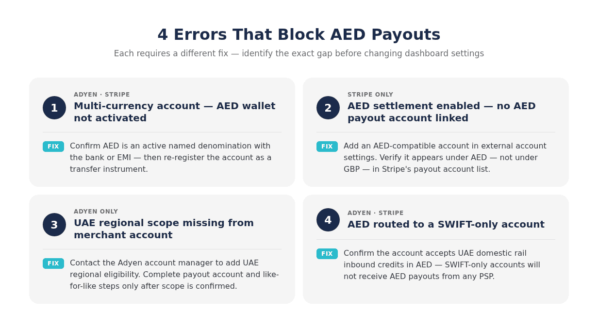 AED Payout Error Troubleshooting Guide