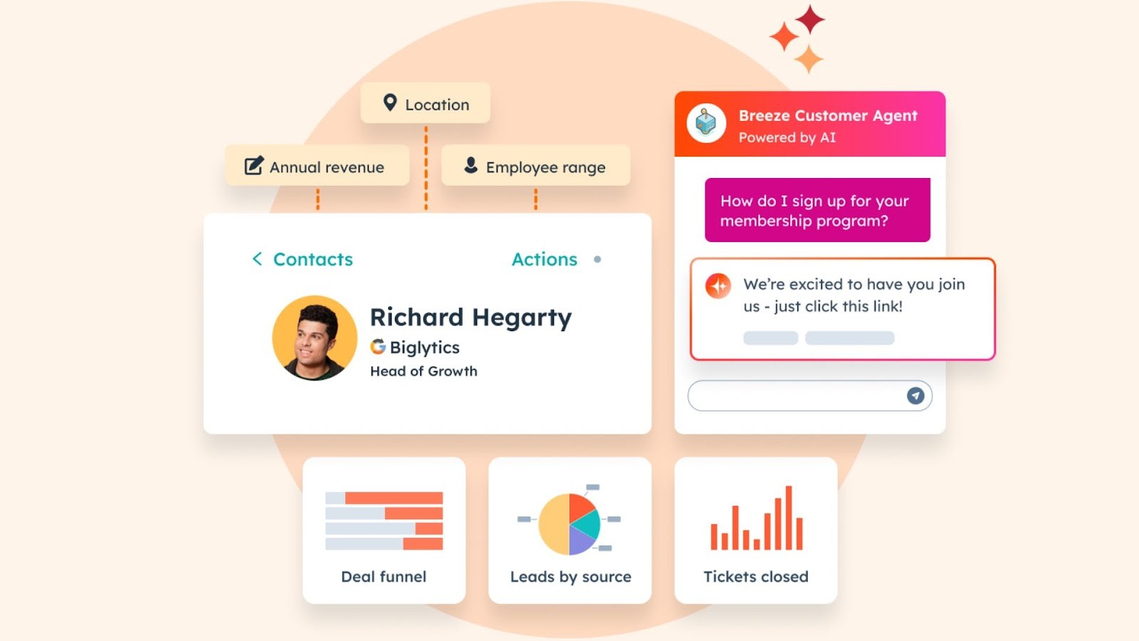 HubSpot's comprehensive CRM platform features