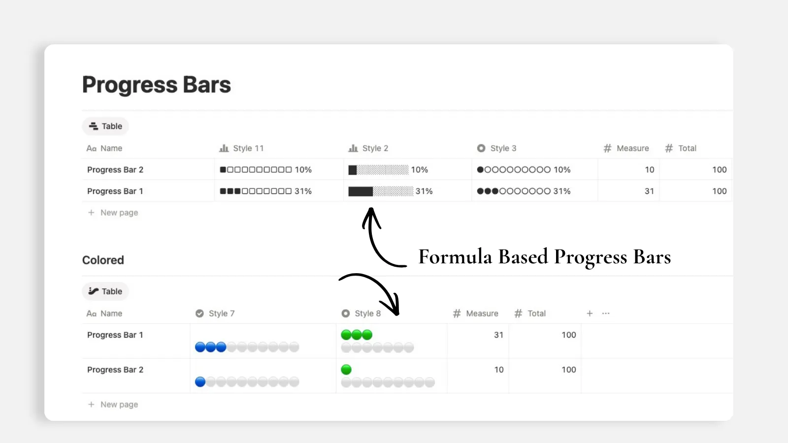 Notion database showing formula based progress bards