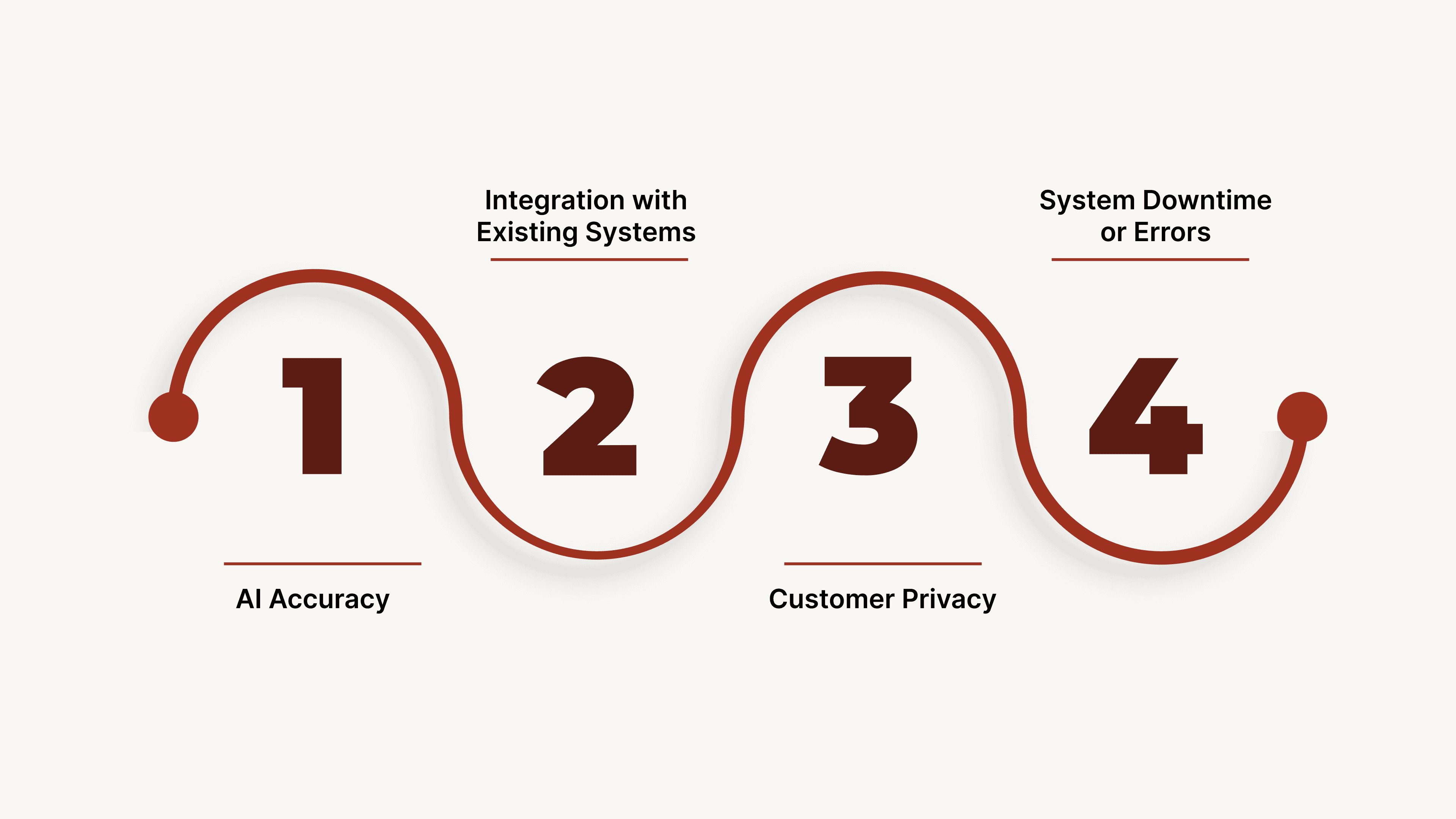 Challenges and Considerations When Implementing Voice Assistants