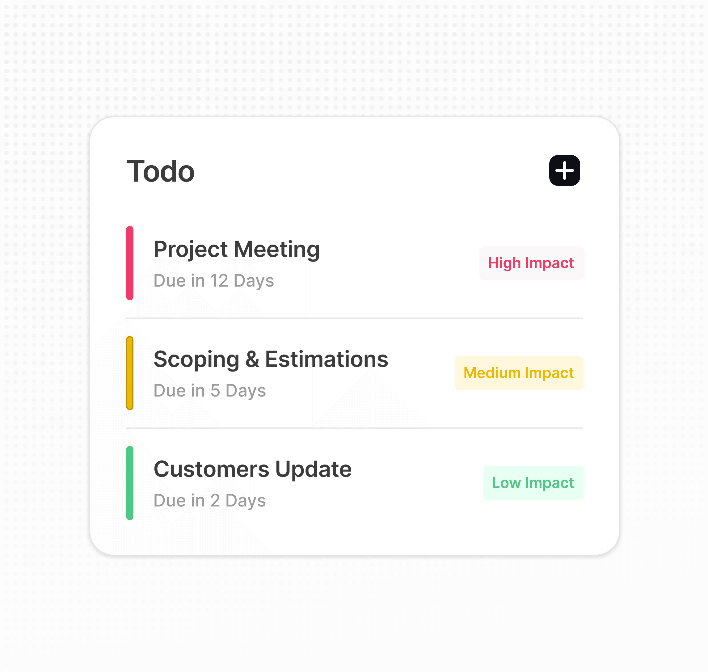 Project management tasks: project meeting, scoping, and customer updates with impact levels