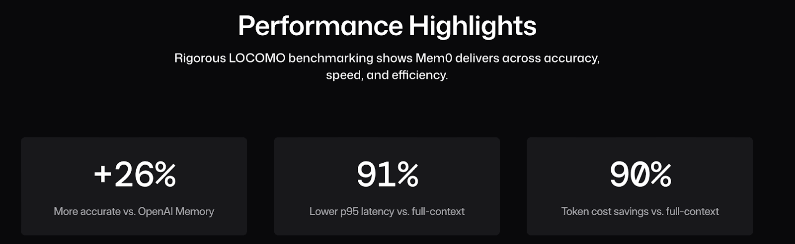Performance benchmarks for Mem0, AI memory for smarter agents