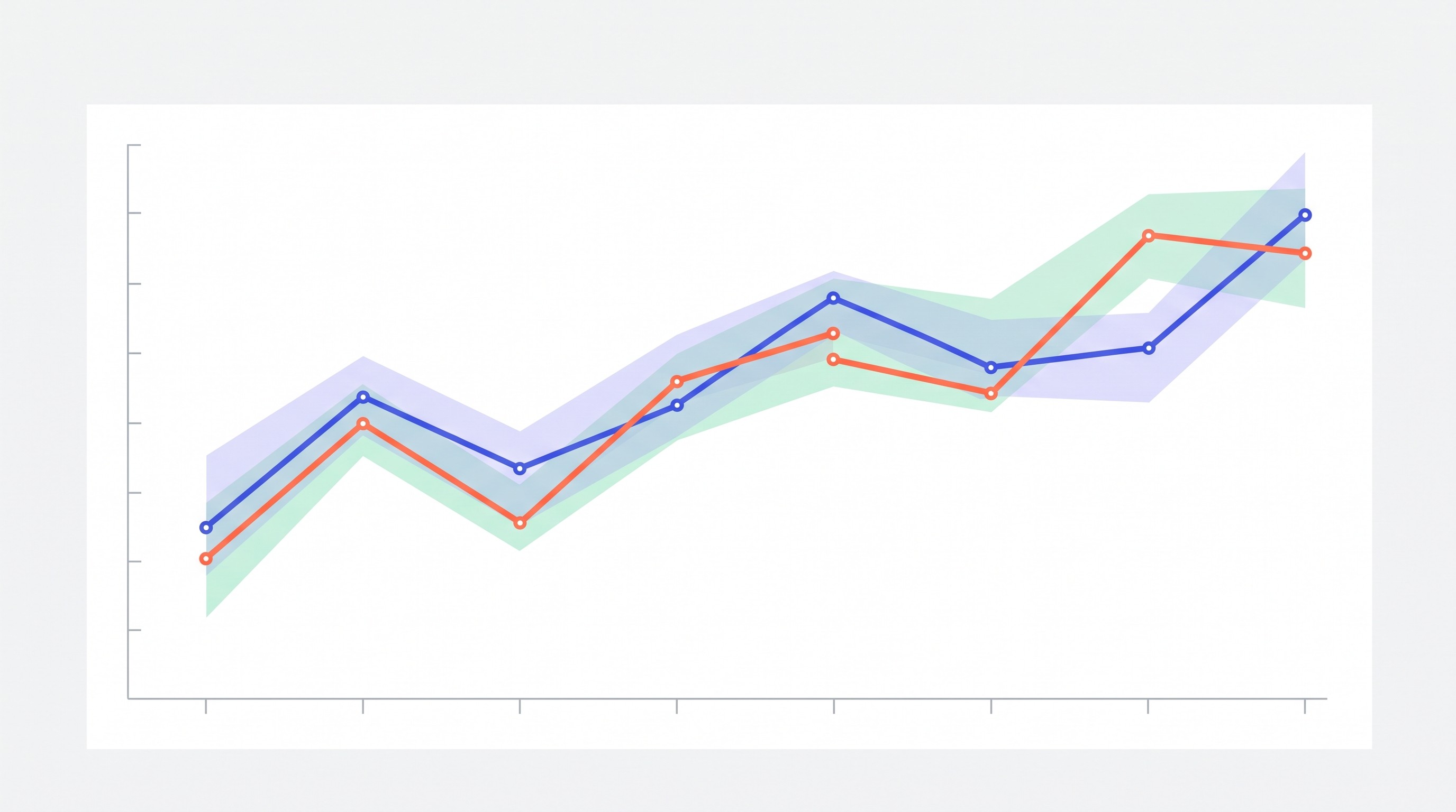Baseline and retest AI model performance chart
