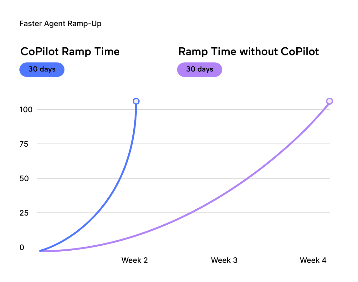 Global transactions with multi currency support.