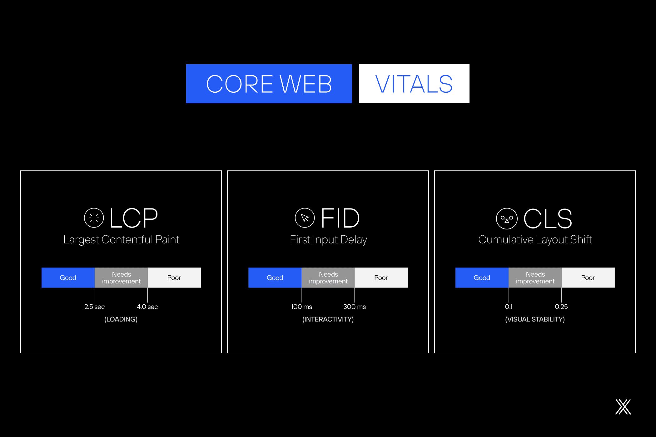 Image article Example blog image core web vitals.