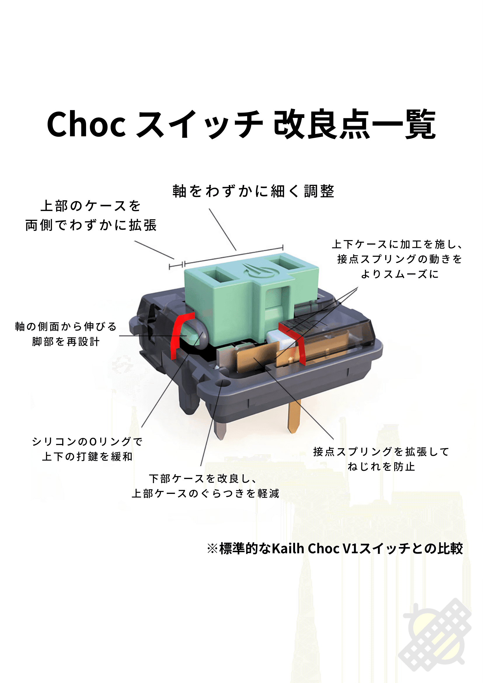 Ambients Silent Choc Switches 35g Linear Twilight ｜静音・軽荷重で快適タイピング