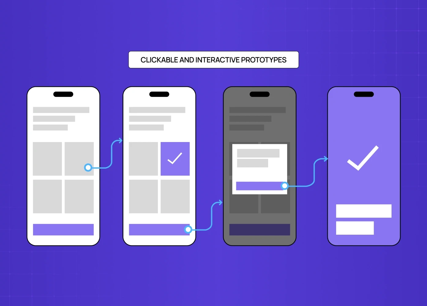 Sequence of interactive mobile screens connected by user interactions, demonstrating navigation and clickable prototype flows.