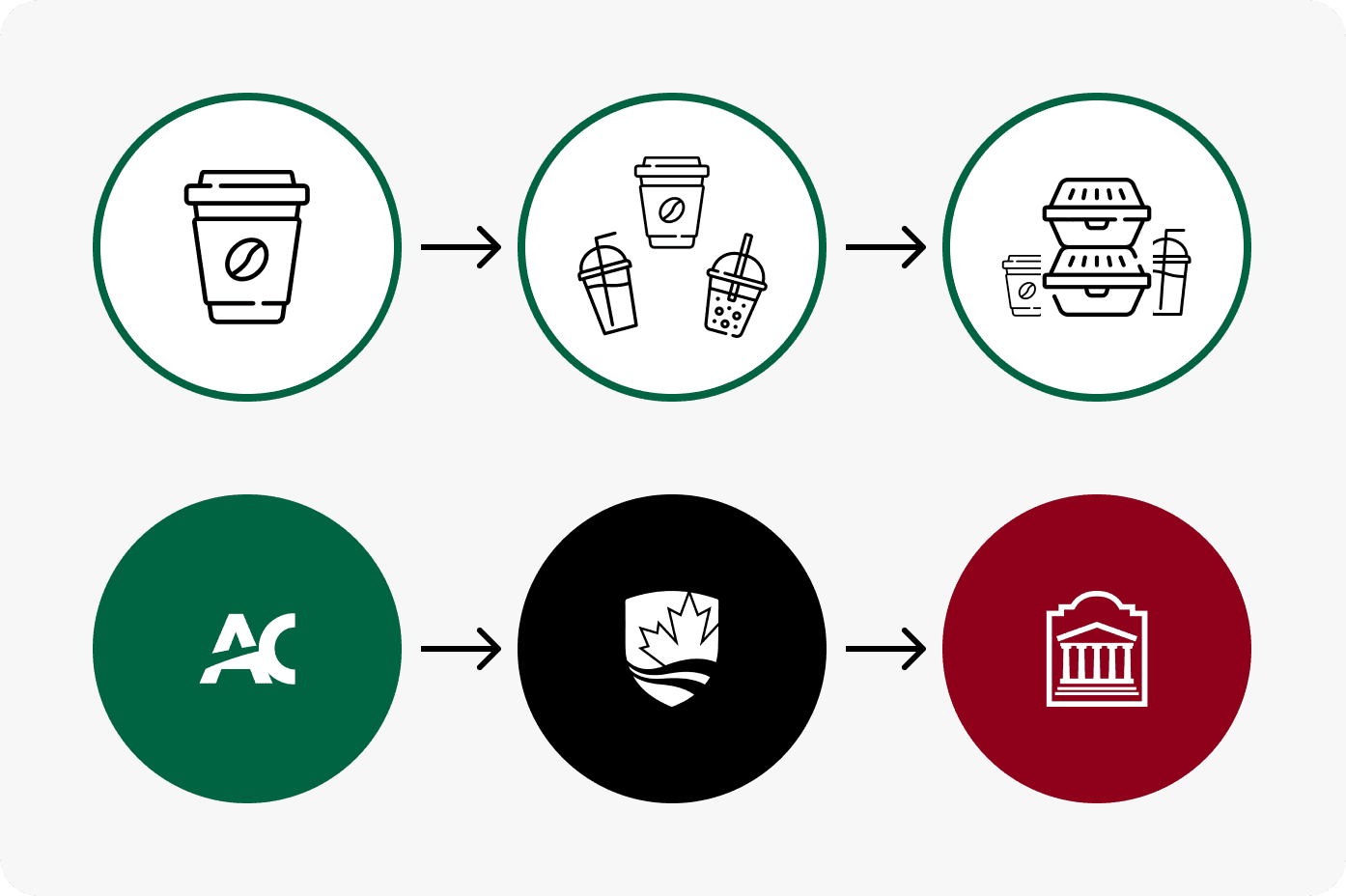 Storyboard of the Digital Trading Card Game, one of the initially proposed interventions.