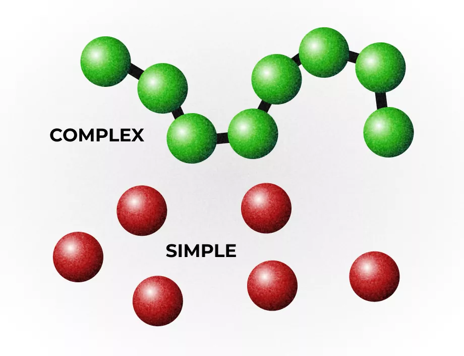 Complex carbohydrate molecules in a long chain compared with isolated simple carbs
