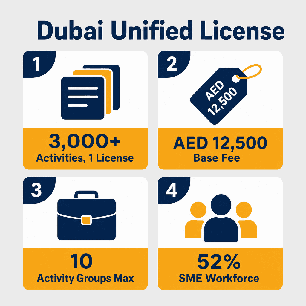 Infographic: Dubai Unified License - What It Is and Who Needs It