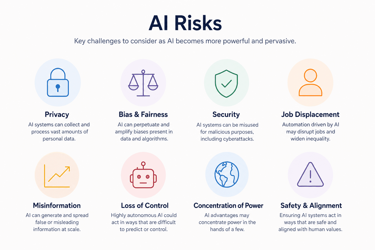 AI Risks Key Challenges