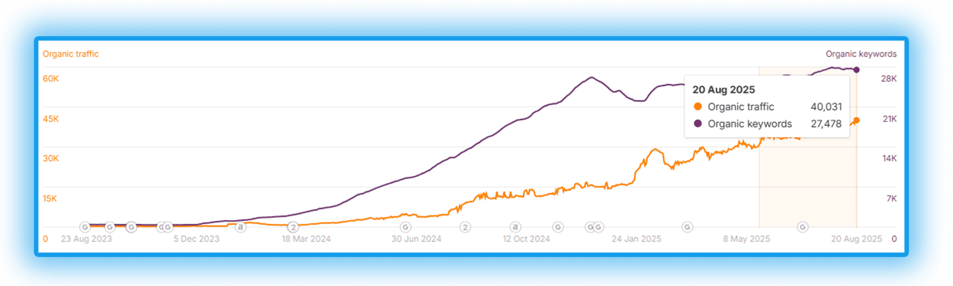 Search Engine Optimization Dentist In Bridgeport