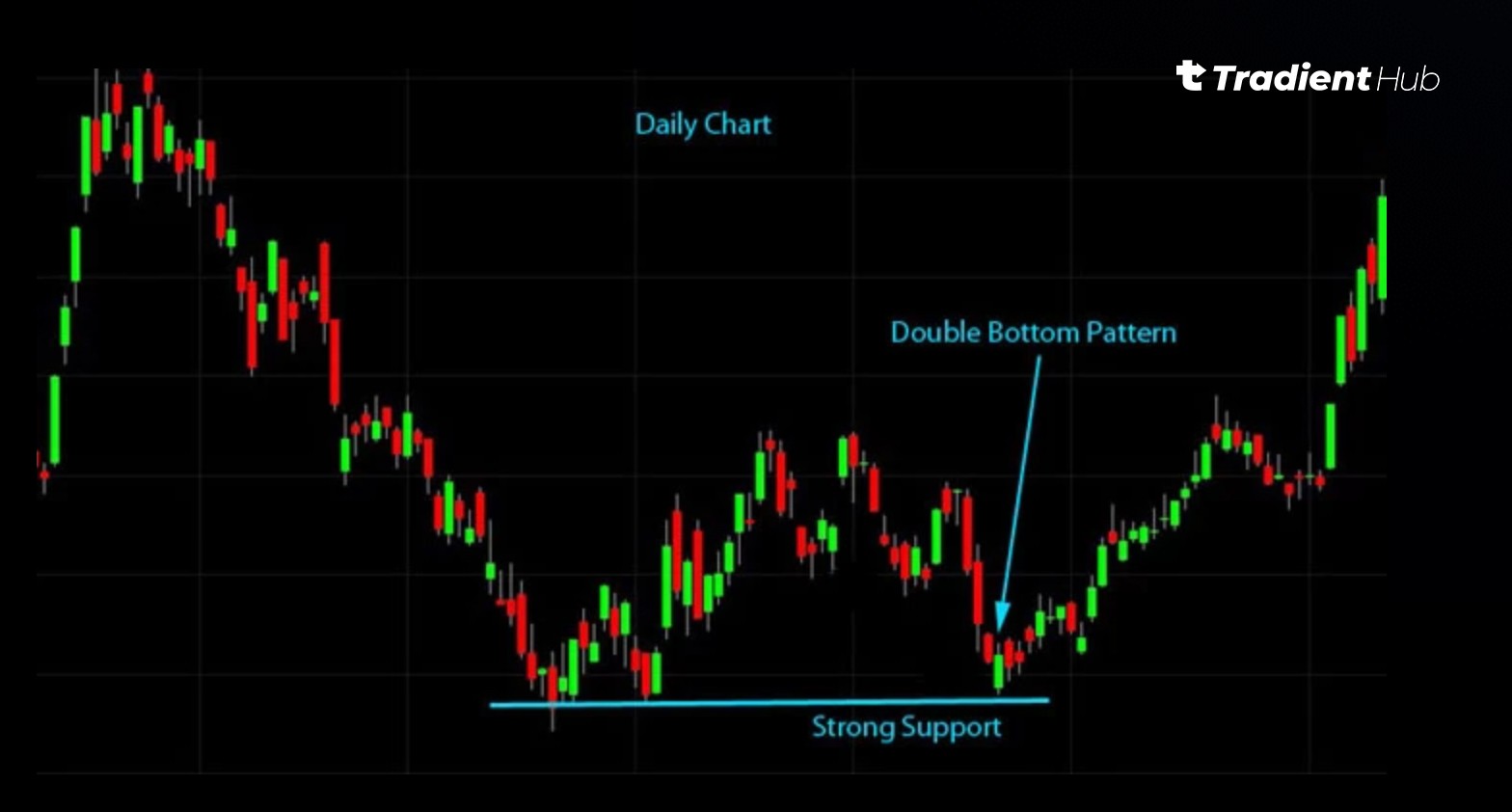 Why Support and Resistance Matter