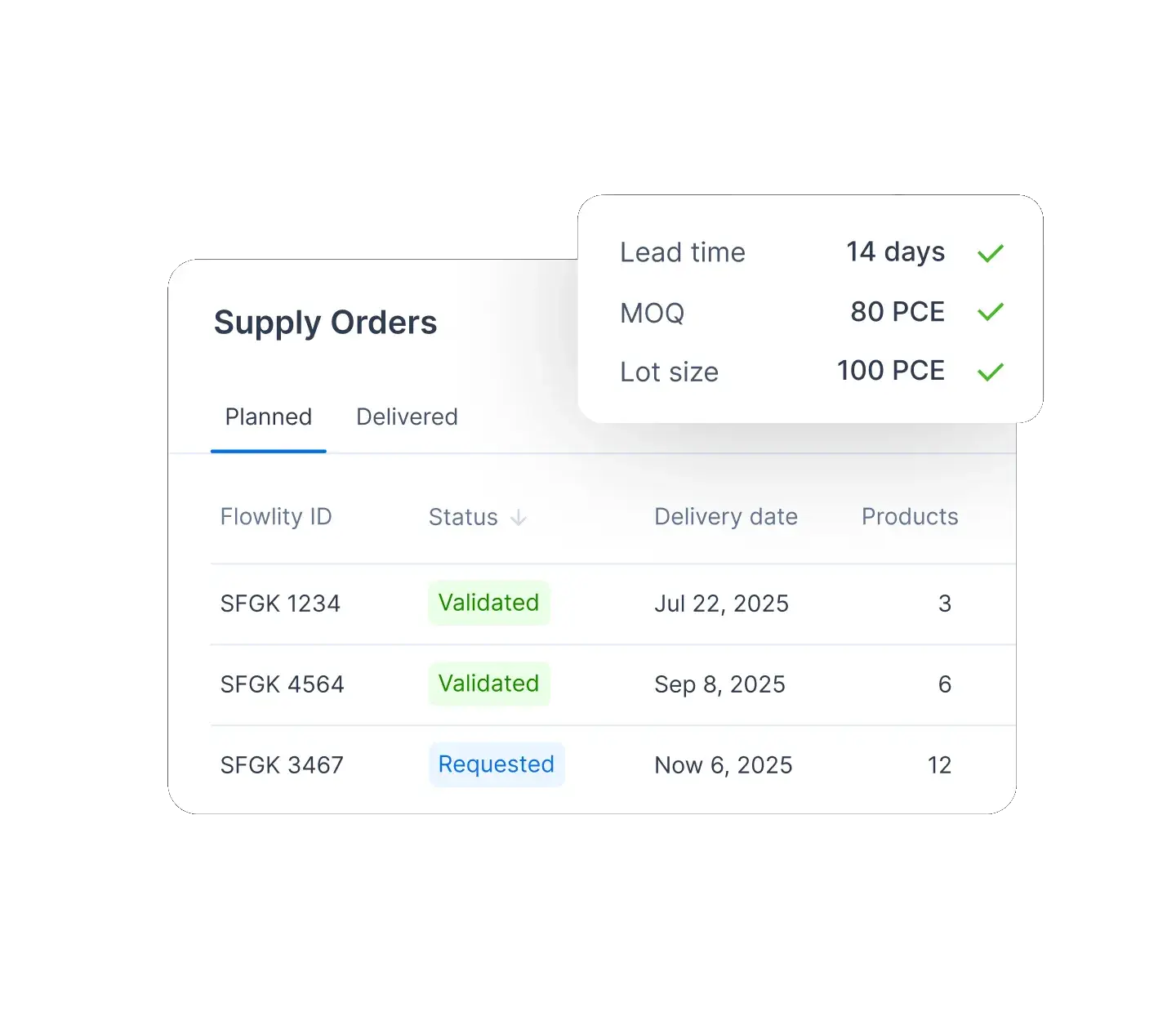 Supply Orders dashboard showing lead time, MOQ, lot size, and order status for Flowlity IDs.