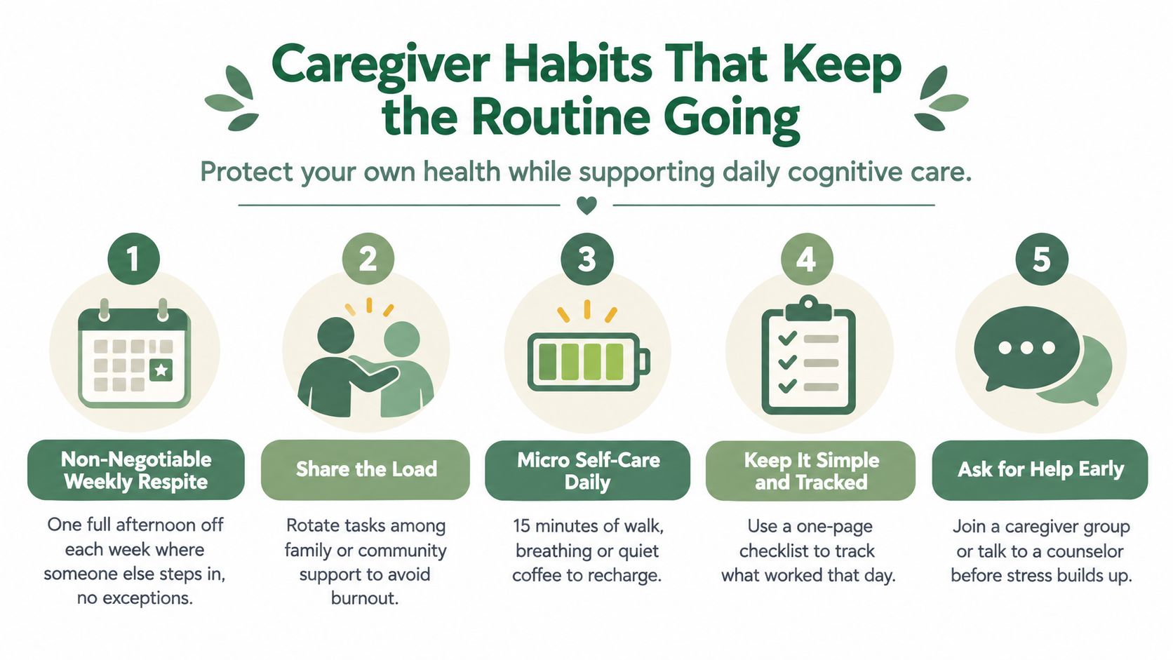 An infographic titled Caregiver Habits That Keep the Routine Going with five tips for caregiver health.