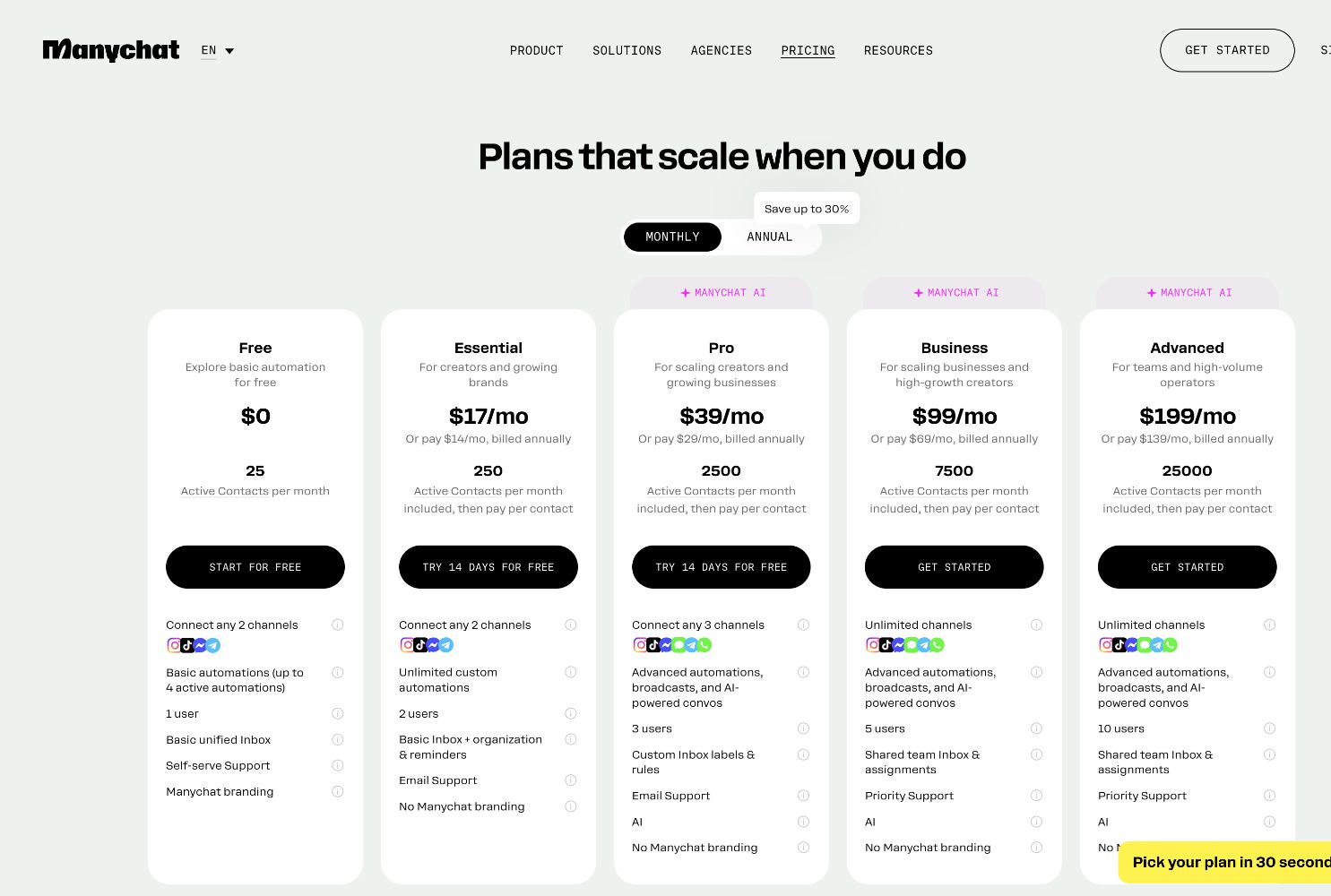 ManyChat pricing table showing Free, Essential, Pro, Business, and Advanced monthly plans in August 2026