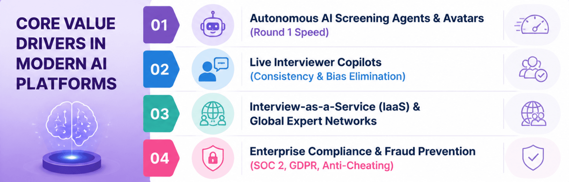 Core value drivers in modern ai platforms