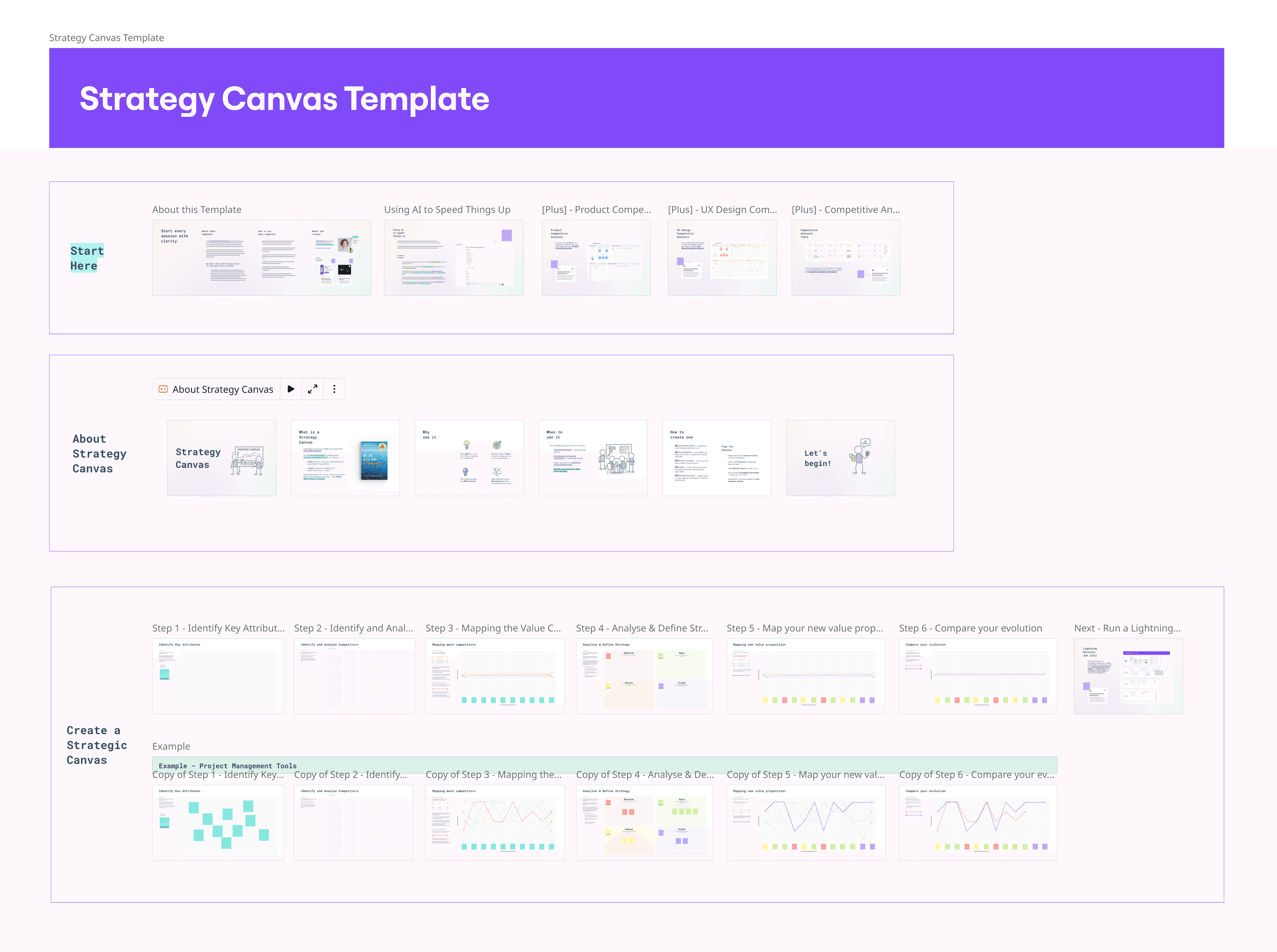 Blue Ocean Strategy Canvas Template for Miro