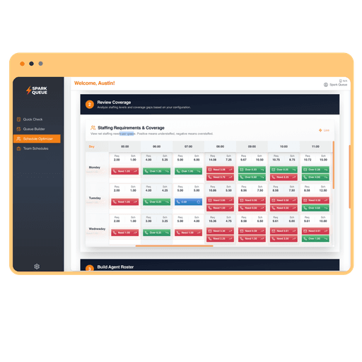 staffing requirements and coverage table displaying the number of agents you are over/under by channel.