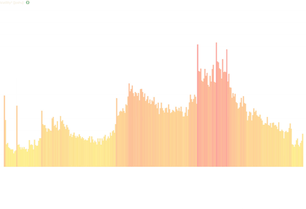 Statistical Volatility (TradingView indicator)