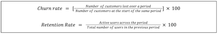 Churn rate converstion and Retention Rate