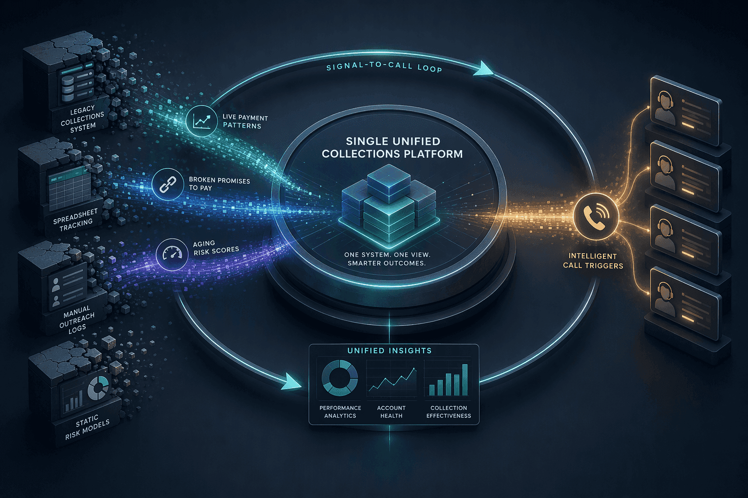 Illustration for 1. Domu: Unified Behavior-Trigger Automation for the Full Debt Cycle
