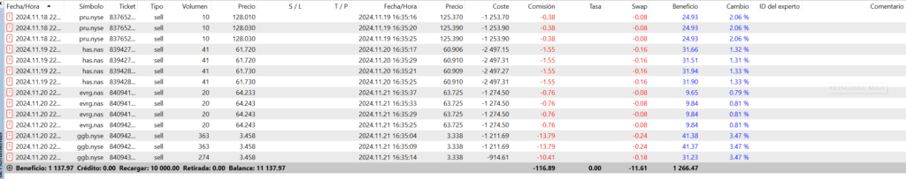 ¿Qué es el Swap en Trading?