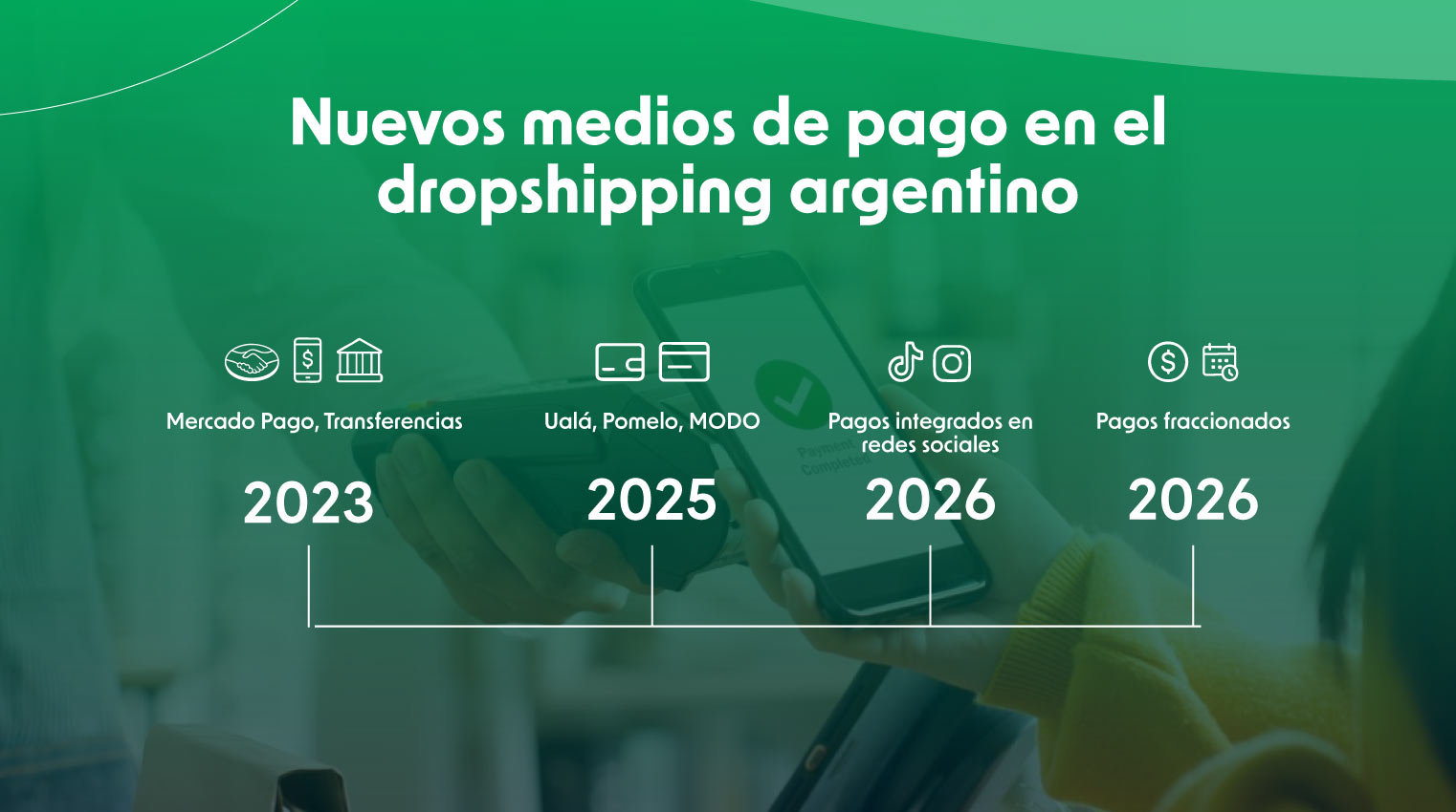 medios de pago en dropsshipping argentina
