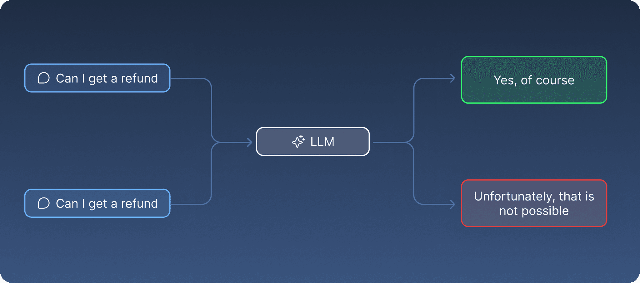 The AI Engineer's Guide to LLM Observability with OpenTelemetry