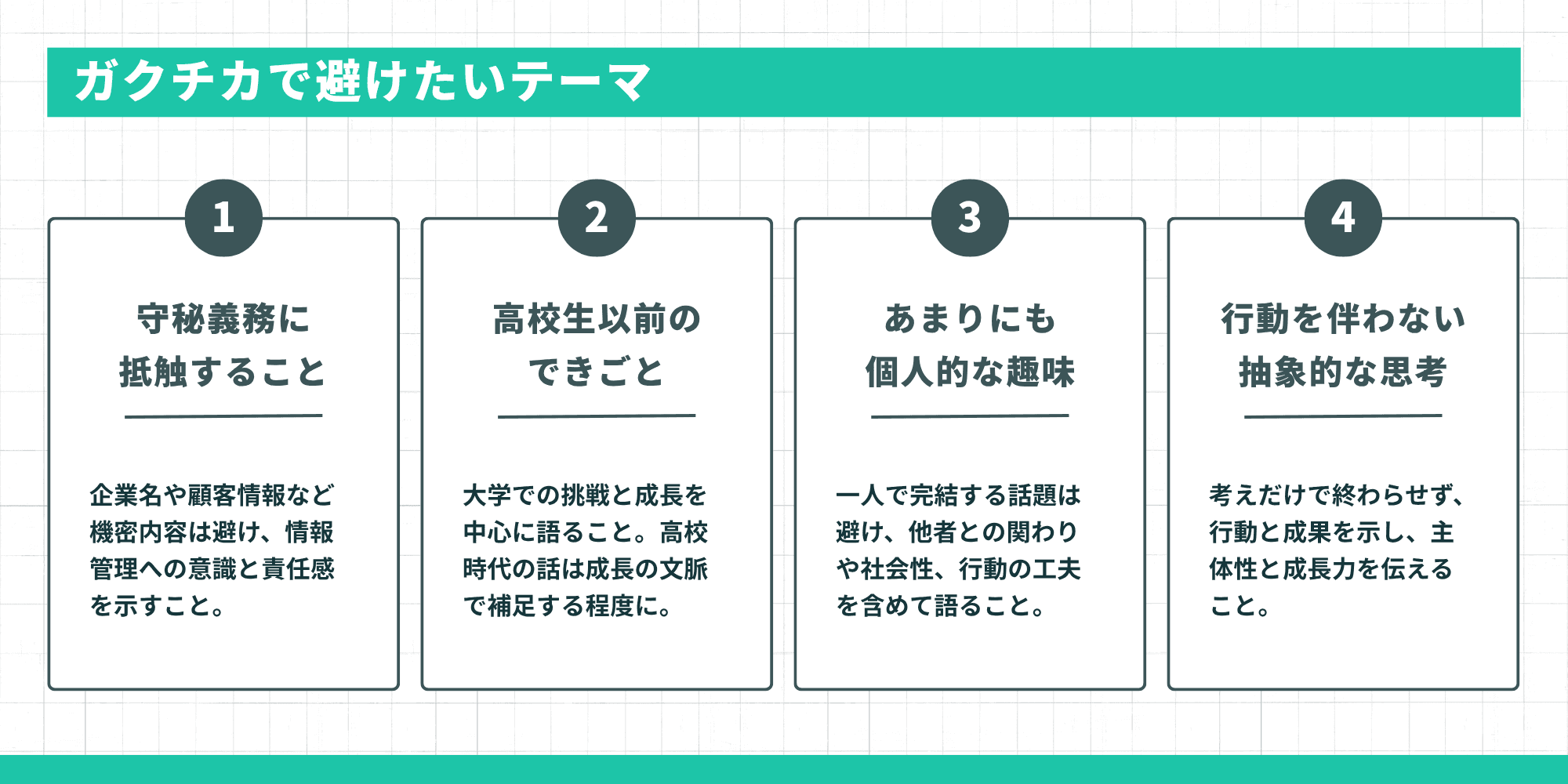 ガクチカで避けるべき4つのテーマ（守秘義務に抵触すること・高校生以前のできごと・あまりにも個人的な趣味・行動を伴わない抽象的な思考）