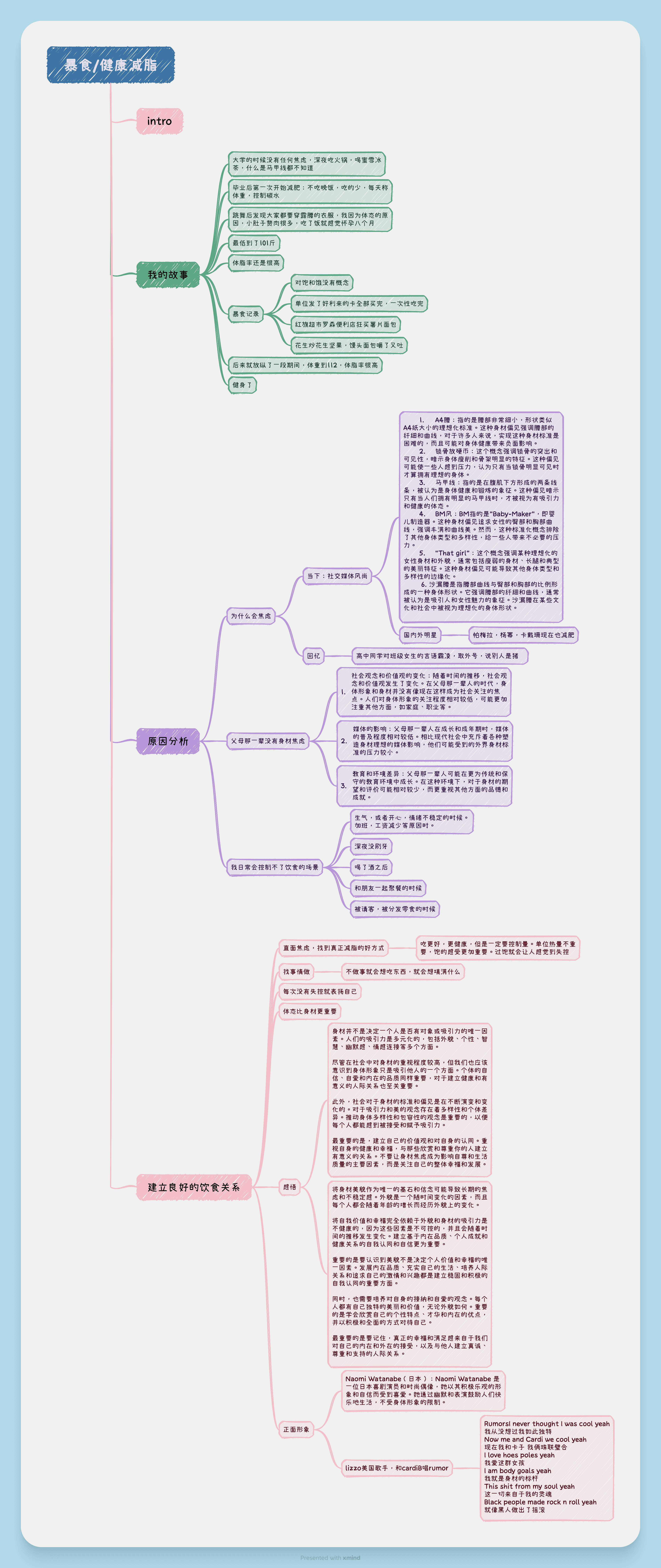 导图策划播客选题