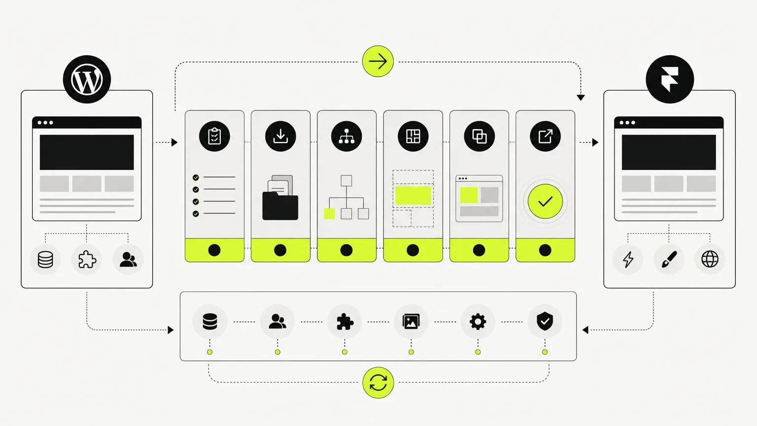 Framer website design — Illustration of WordPress to Framer migration process for Frummerin Digital