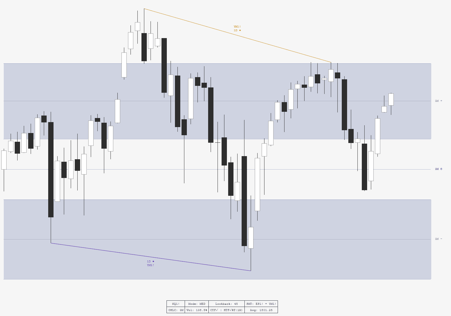 Interface preview of Nexum AI platform with focus on productivity and clarity.