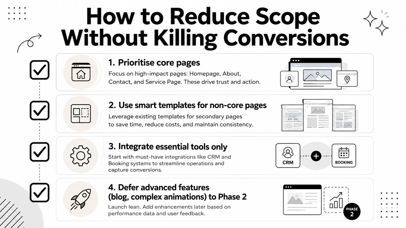 A diagram outlining four strategic steps to reduce website scope while maintaining high conversion rates for businesses.