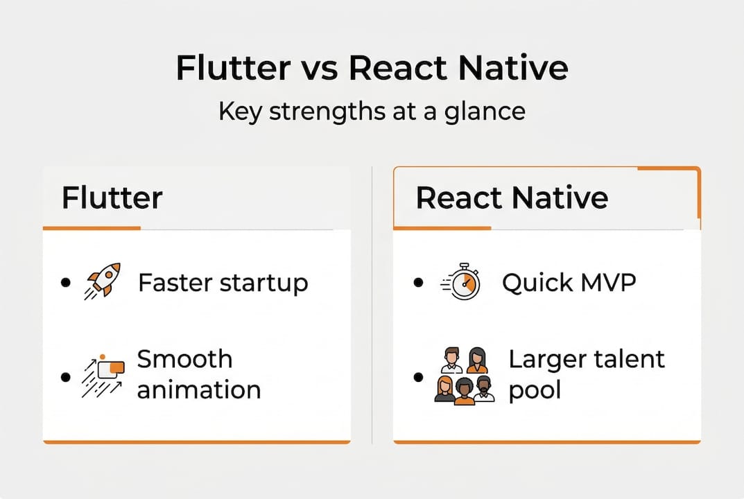 Infographic comparing Flutter and React Native