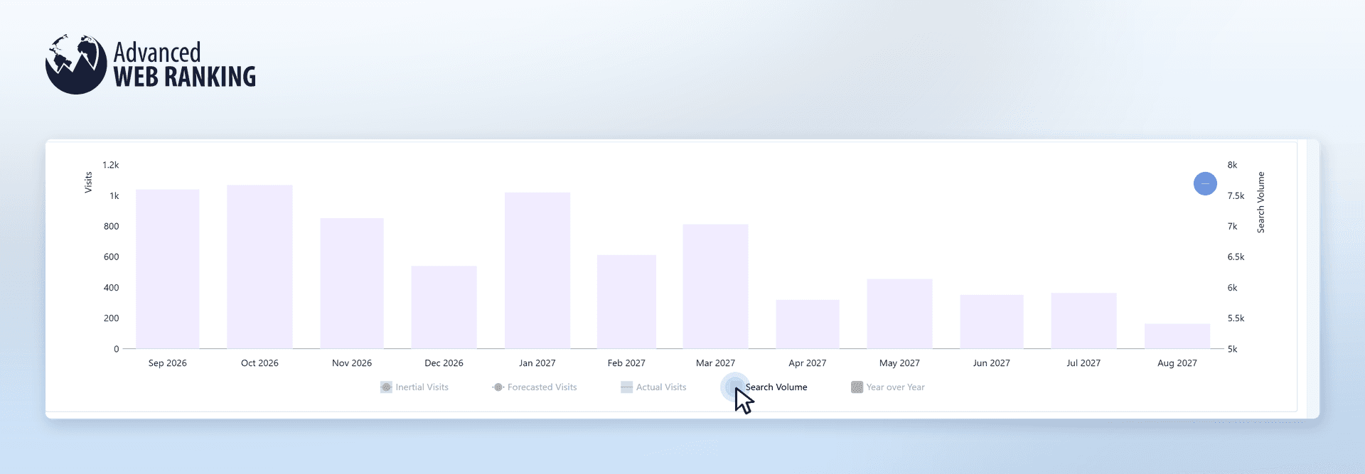 what-does-search-volume-look-like-in-an-awr-forecast