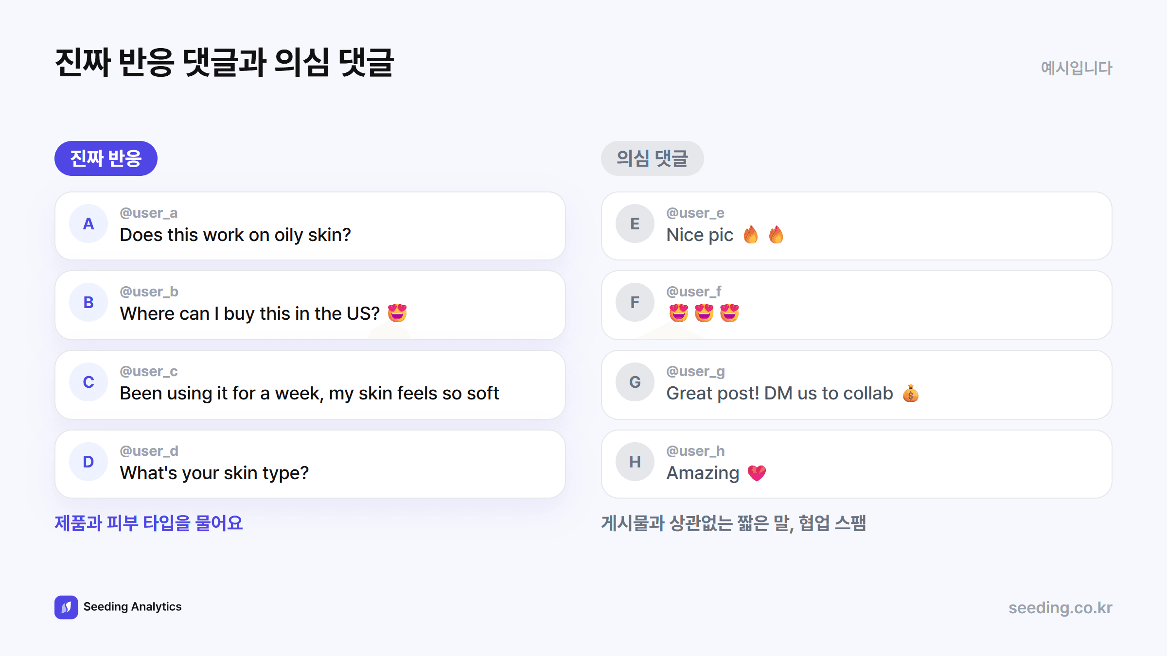 진짜 반응 댓글과 의심 댓글 비교. 진짜 반응은 제품과 피부 타입을 묻고 의심 댓글은 게시물과 상관없는 짧은 칭찬과 이모지, 협업 제안 스팸이다