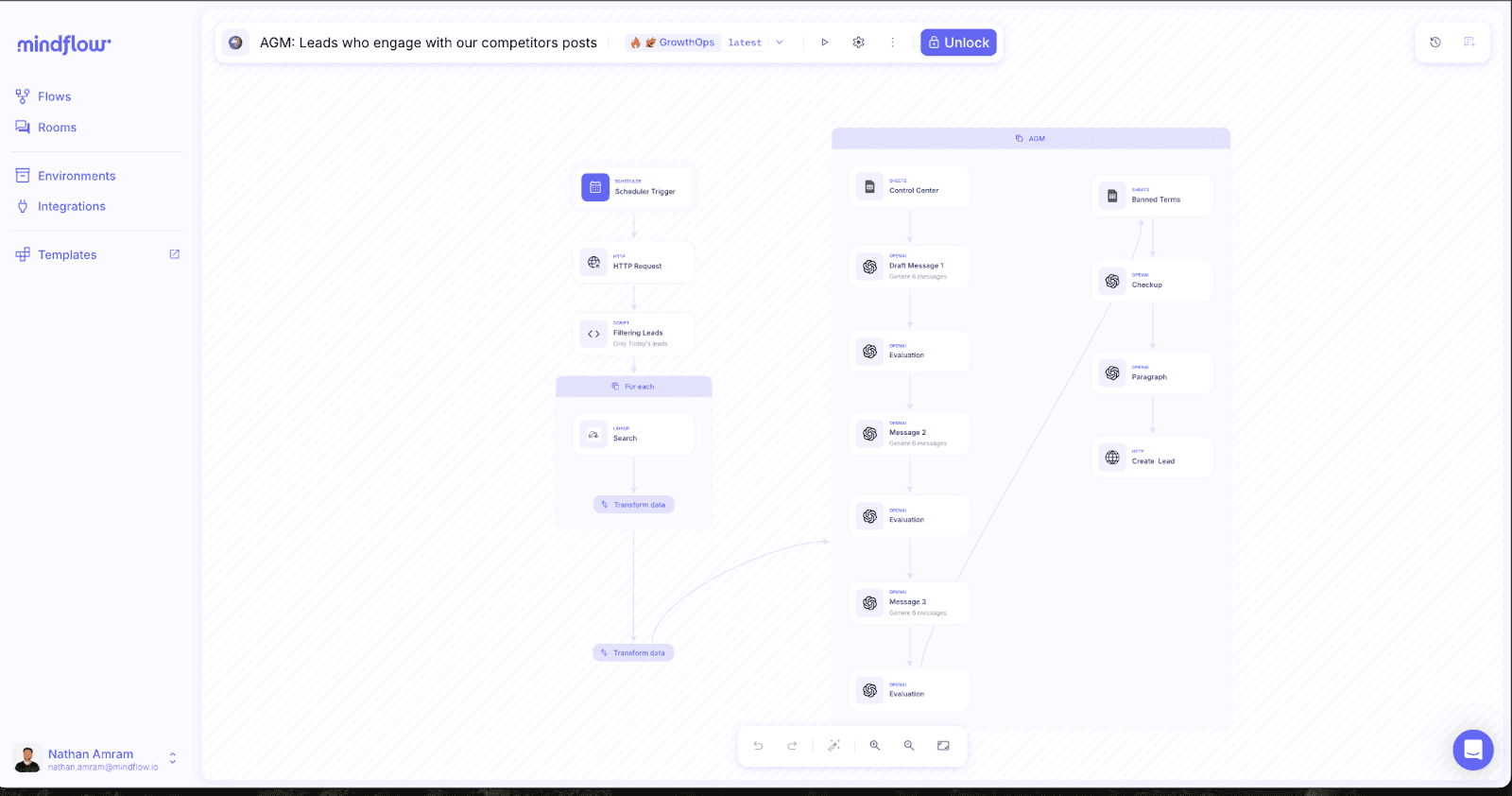 mindflow.io
