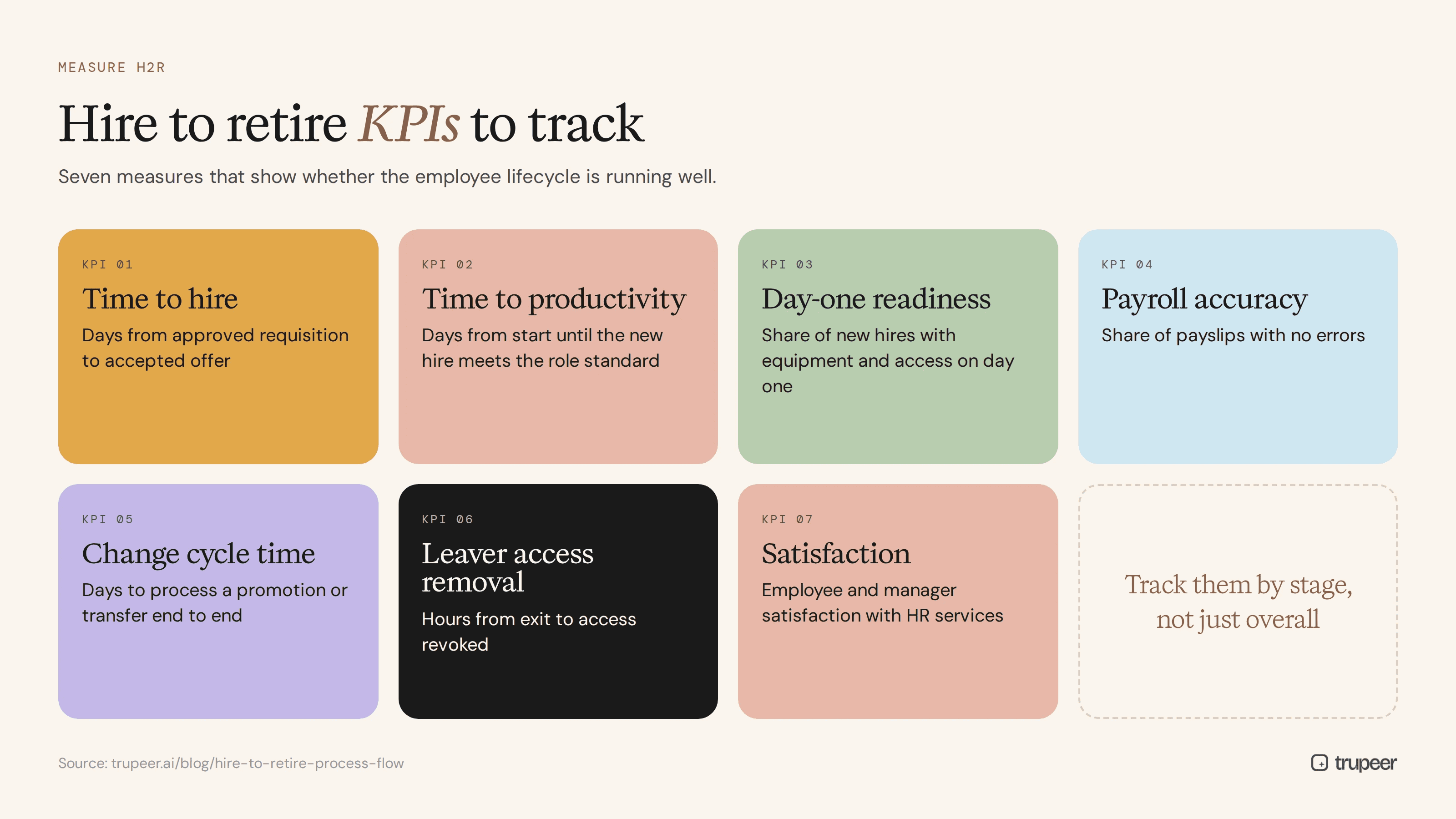 Seven hire to retire KPIs to track